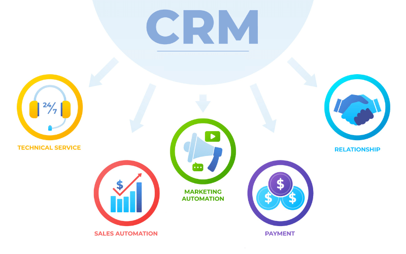 CRM