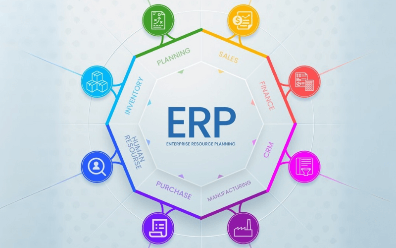 ERP-Solution